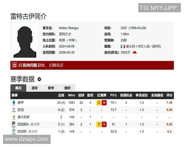 意大利归化前锋意甲场均118球左右脚头球均5球争夺金靴