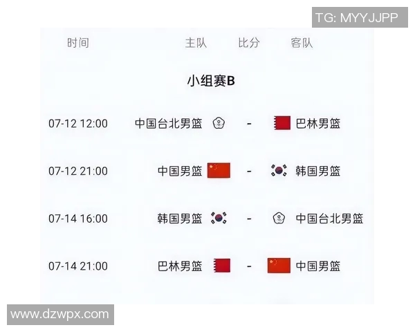 中国男篮18人大名单预测广东辽宁广厦7人入选力争亚洲杯夺冠目标 中国男篮18人大名单预测广东辽宁广厦7人入选力争亚洲杯夺冠目标